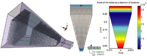 Figure From Design Of A Pyramidal Horn Antenna With Low E Plane