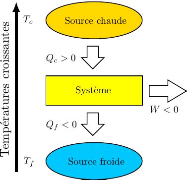 D Couvrir Imagen Formule Thermodynamique Physique Fr