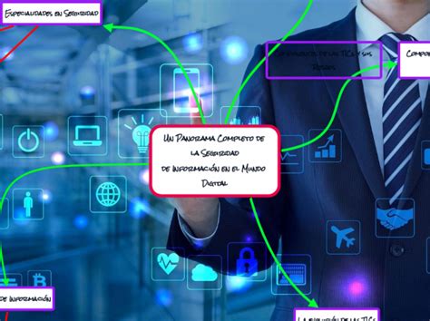 TECNOLOGÍAS DE INFORMACIÓN Y COMUNICACIÓN Mindmap