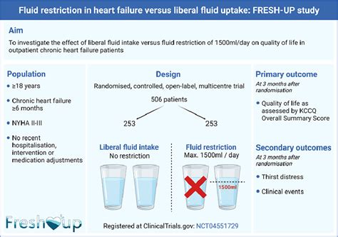 Fluid Restriction In Heart Failure Vs Liberal Fluid Uptake Rationale