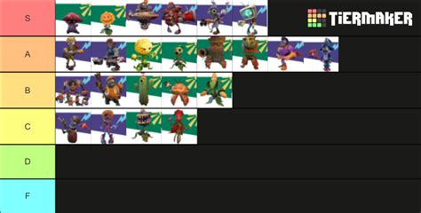 Pvz Gw2 Bfn Character Tier List Community Rankings Tiermaker