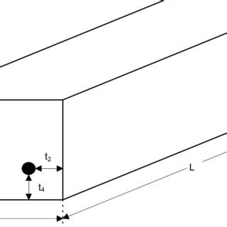 Geometry Of The Test Specimens L 400 Mm B H 100 Mm T 1 T 4