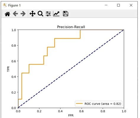 Python Roc Auc