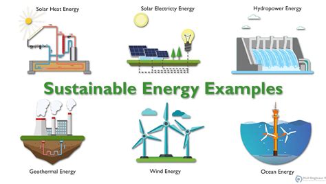 How Can You Make A Potentially Renewable Resource Sustainable Apex