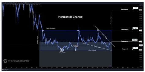 Stellar Xlm Price Prediction Investing Ng