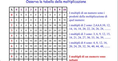 Didattica Matematica Scuola Primaria Multipli Divisori Numeri Primi Classe Quarta