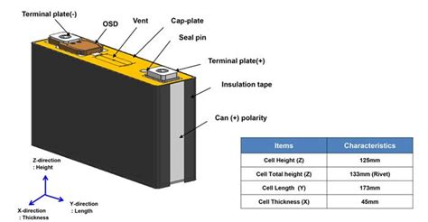 Samsung V Ah Nmc High Power Lithium Ion Prismatic Battery Cell