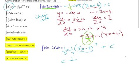Integration 2 Integrating F Ax B Youtube