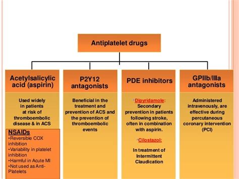 Anti Platelet Drugs