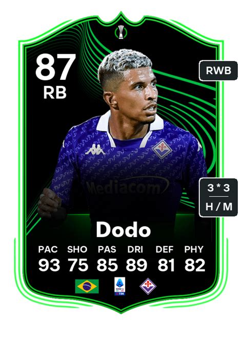 Ea Fc Road To The Knockouts Tracker Alle Upgrades Und Ratings In