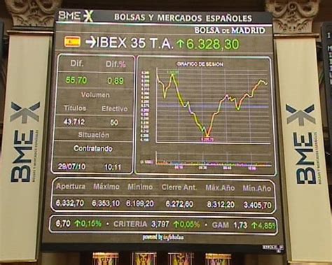 Economía Bolsa El Ibex 35 sube un 0 17 en la apertura de la sesión y