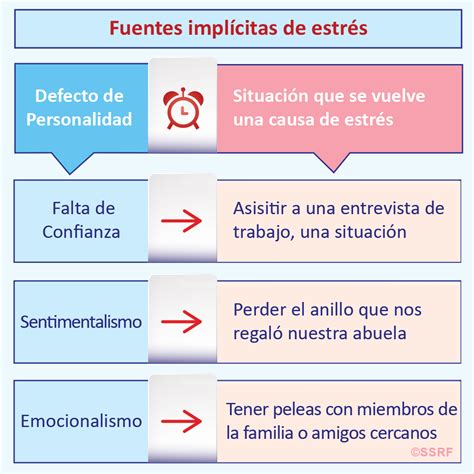 Los Defectos De Personalidad Causan Infelicidad Cuando Reaccionamos