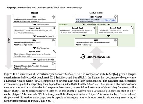 Uc Berkeley Researchers Introduce Llmcompiler An Llm Compiler That