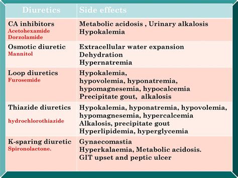 Hyponatremia And Dehydration Hyponatremia Understanding Low Sodium