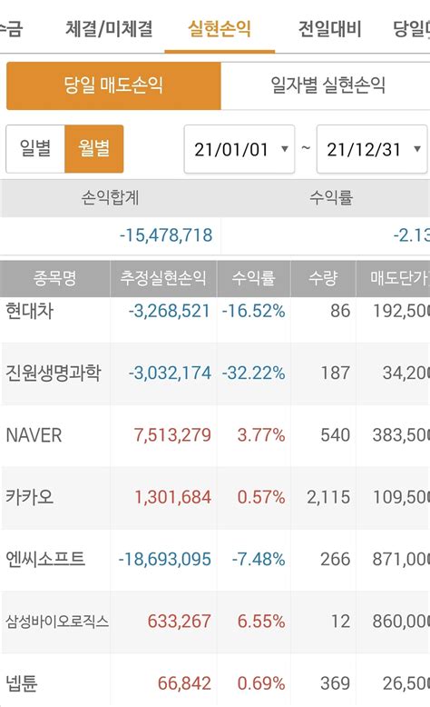 블라인드 주식·투자 2021년도 결산