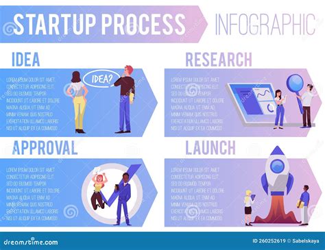 Startup Launching Process From Idea To Launch Flat Vector Illustration