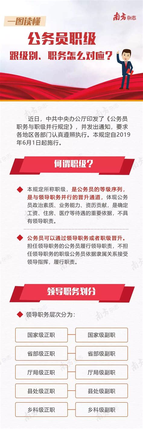 一图读懂丨公务员职级跟级别、职务怎么对应？南方plus南方