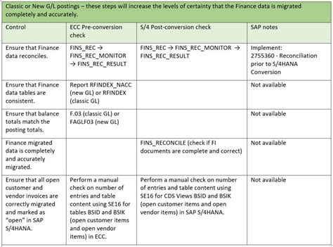 Ecc To S Hana Migration Know Step By Step Process