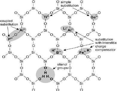 Quartz Structure Lattice