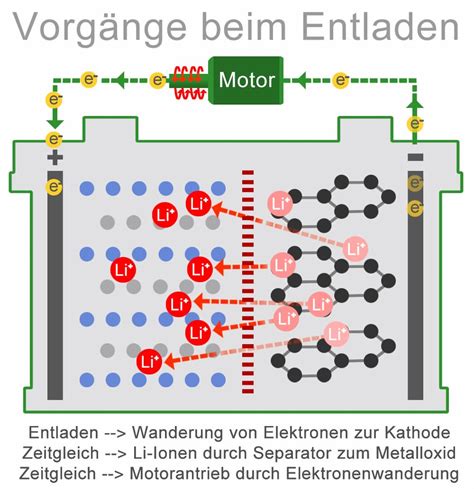 Mathis Felsen Moralische Erziehung Lithium Ionen Akku Handy Richtig