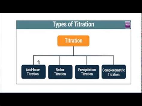 Types of titration - YouTube