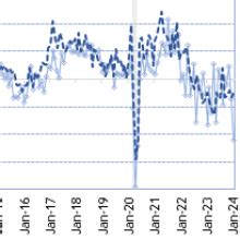 Reconciling The New York And Philadelphia Manufacturing Surveys Forex