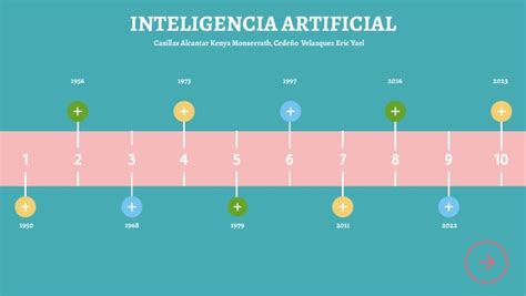 Inteligencia Artificial Linea Del Tiempo