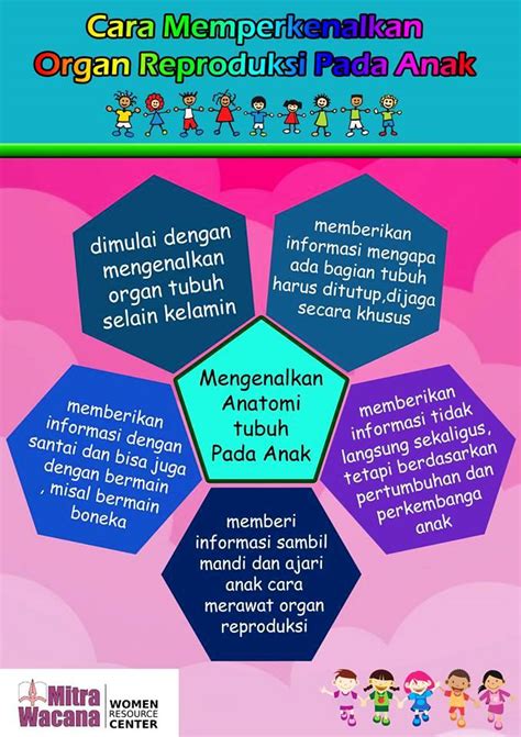 Contoh Poster Pencegahan Seksual