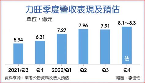 力旺 安全處理器ip獲認證 上市櫃 旺得富理財網