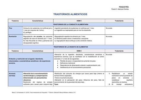 Trastornos Alimenticios Paola Atahyde Udocz