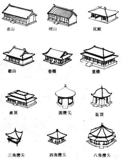 圖解中國古建築屋頂形式，讓你一次記住它！ 每日頭條