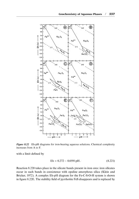 Eh Ph Diagram Big Chemical Encyclopedia