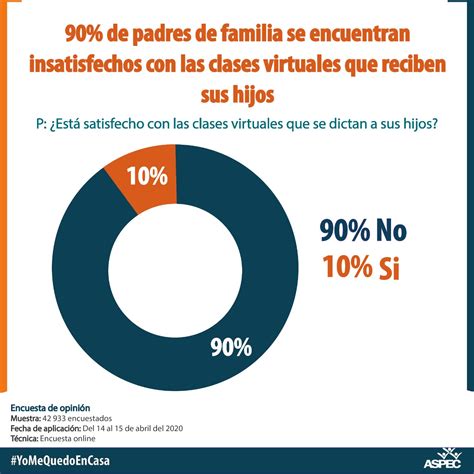 Aspec El De Padres De Familia Est N Disconformes Con Las Clases