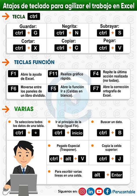 Tomar Un Ba O Tortuga Mosaico Atajos De Teclado En Excel Bocadillo