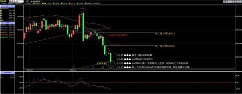 小道 台指 歐元 黃金 白銀 角蛙 Histock嗨投資理財社群