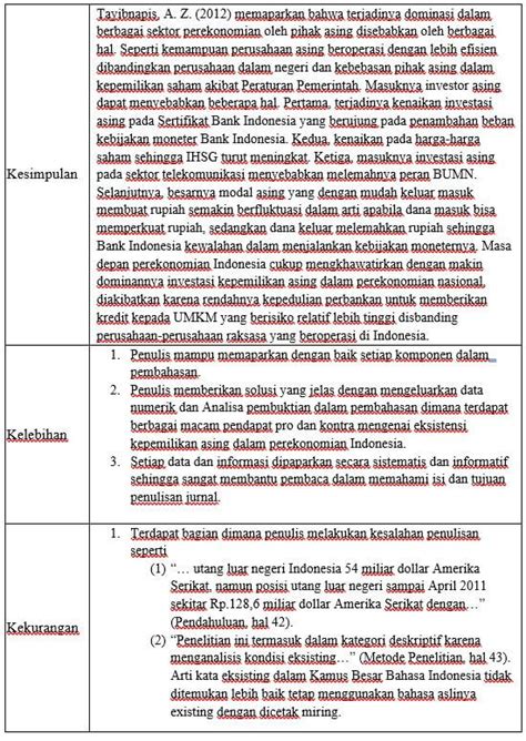 Cara Mereview Jurnal Pengertian Format Dan Contoh Review Jurnal