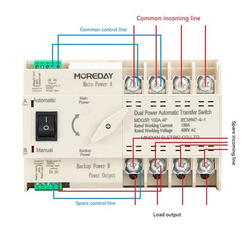 Best Dual Power Automatic Transfer Switch MDQ5R