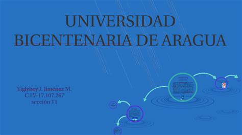 UNIVERSIDAD BICENTENARIA DE ARAGUA by yiglybey jimenez on Prezi