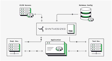 Synthesized Tdk Synthesized Docs