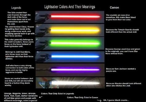 Do lightsaber colours have meaning in Canon?