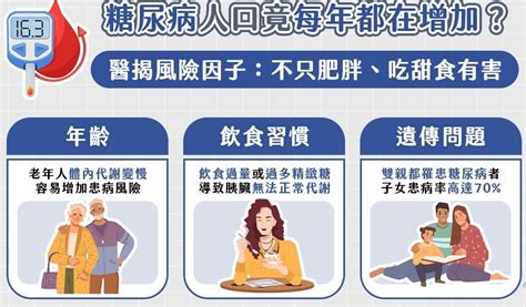 糖尿病人口每年都在增加？ 醫揭6大風險因子：肥胖、愛吃糖不是唯一原因｜四季線上4gtv