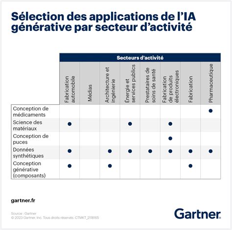 Applications de lIA générative dans les industries et entreprises