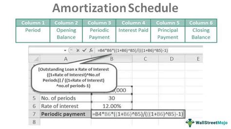 Amortization Schedule For A Mortgage What Is It Formula