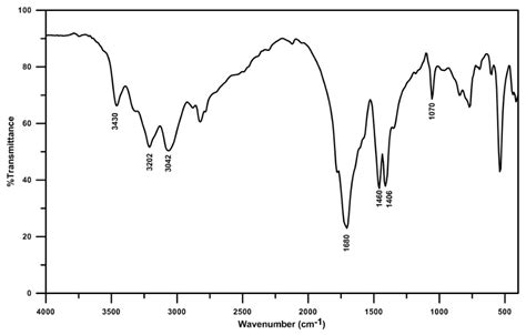 Energies Free Full Text A Study On Urea Water Solution Spray Wall