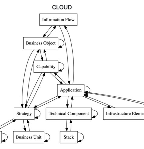 Cloud Assessment Smart360