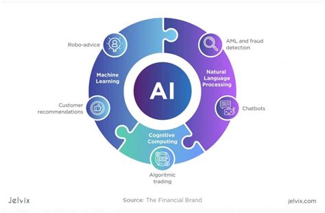 Best AI and Machine Learning Applications in the Banking Sector | by ...