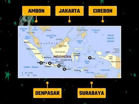 TEBAK NAMA KOTA Labelled Diagram