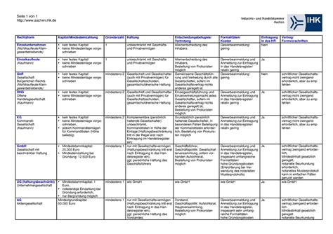 Rechtsformen Uebersichtstabelle Zsmfassung 2019 20 Seite 1 Von 1