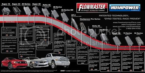 Flowmaster Super 40's swap to Super 44's? | Team Camaro Tech