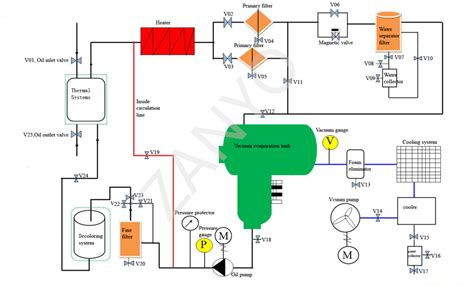 Addordable Lubehydraulic Oil Purification System Manufacturer Zanyo